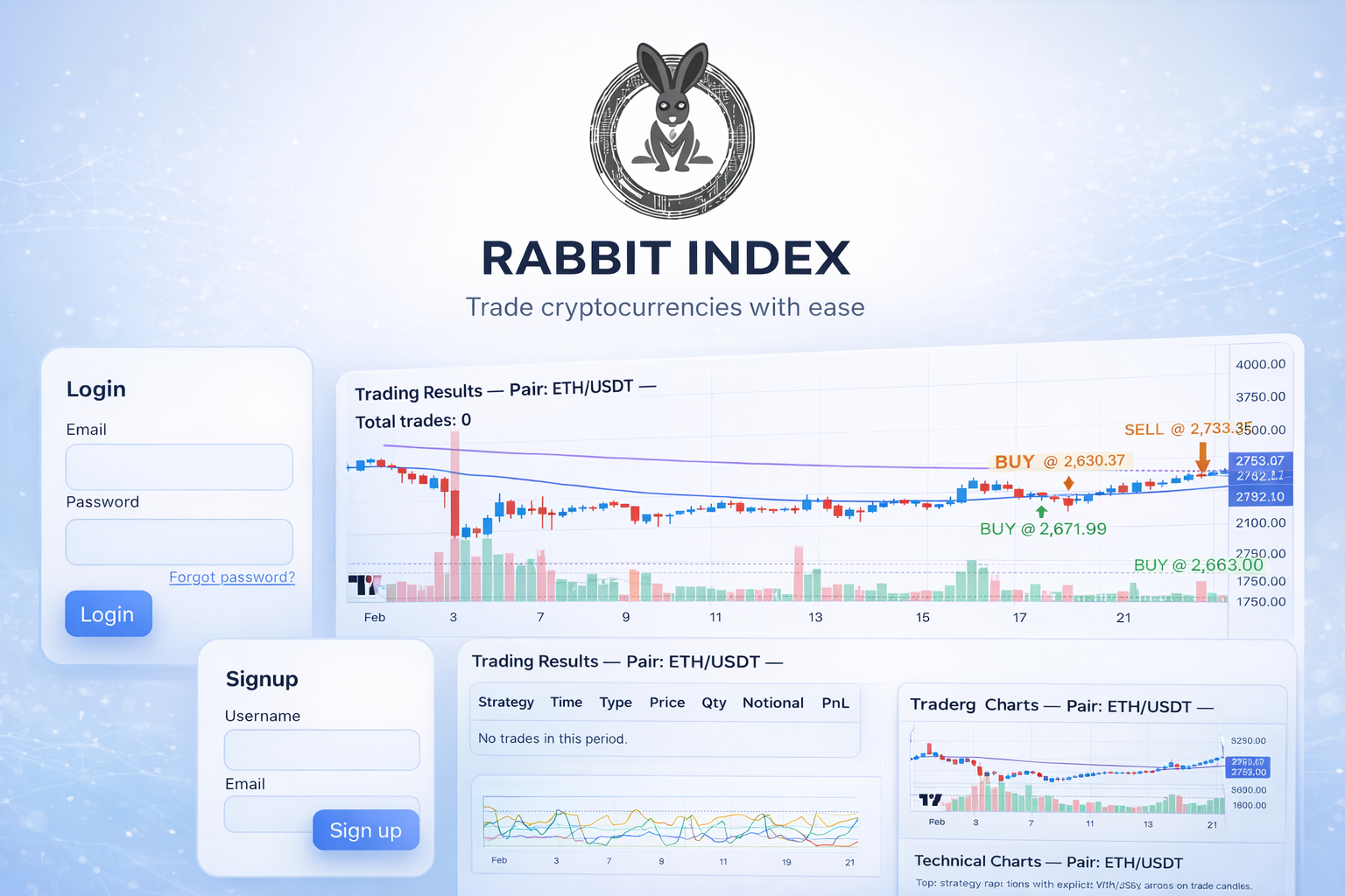 Rabbit Index dashboard preview